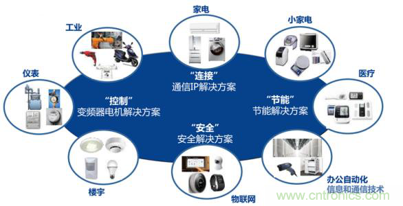 瑞薩電子將亮相CEF，會(huì)帶來(lái)那些搶眼貨？