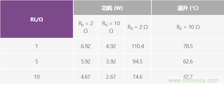 高精度、快速建立的大電流源