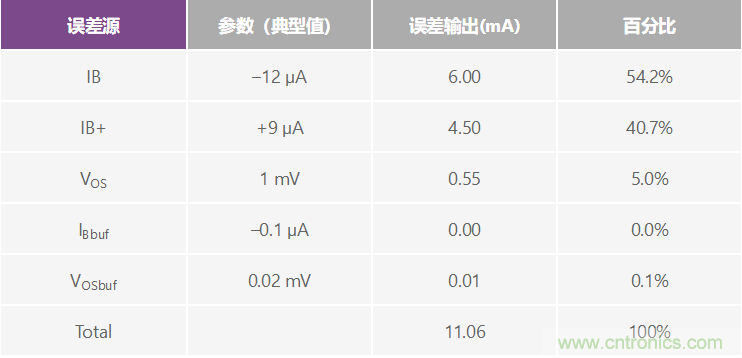 高精度、快速建立的大電流源