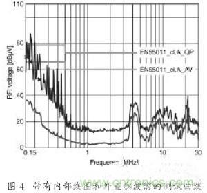 EMC濾波器應用于變頻器中有哪些好處？