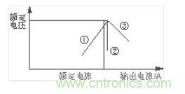 工控自動(dòng)化常用的幾款保護(hù)電路盤(pán)點(diǎn)