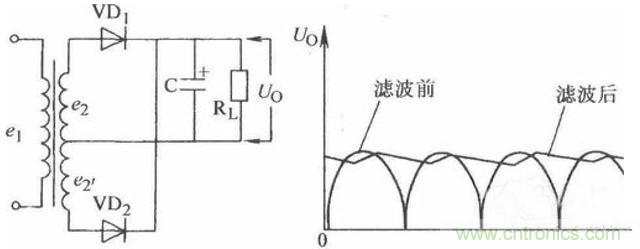 一文讀懂電容在電路中起什么作用？