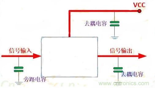 一文讀懂電容在電路中起什么作用？