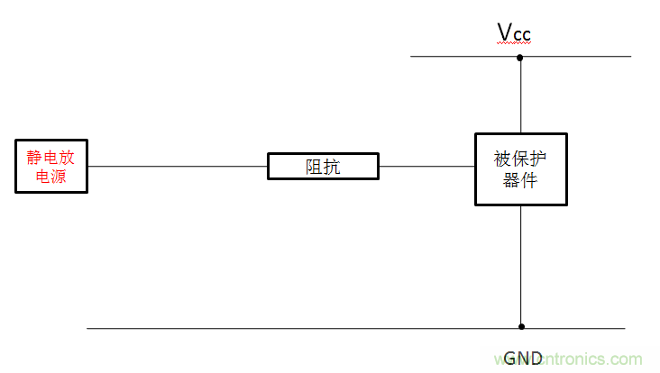 關(guān)于ESD的常識及防護