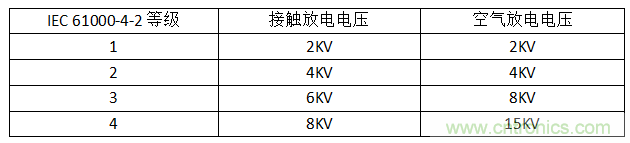 關(guān)于ESD的常識及防護