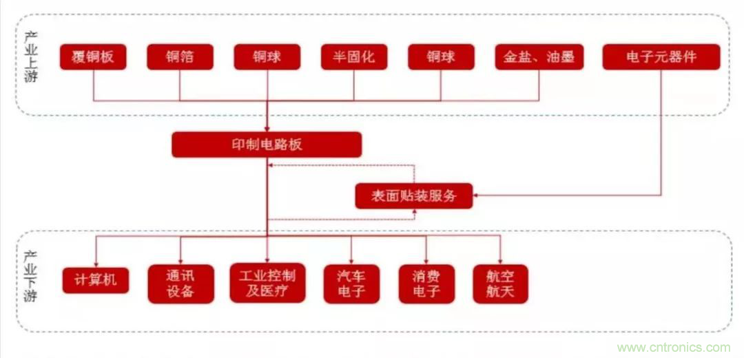 5G時(shí)代，與CEF共迎PCB發(fā)展良機(jī)