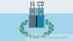 一文讀懂電導(dǎo)率傳感器