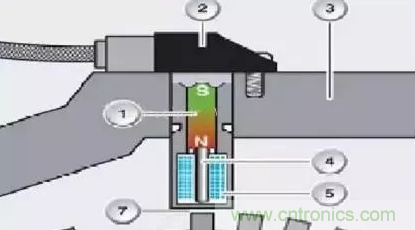 電磁脈沖傳感器構(gòu)造，檢測步驟