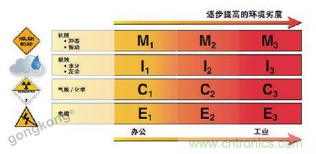 美國(guó)泛達(dá)：數(shù)字化智造觀，選擇適合自己的更重要