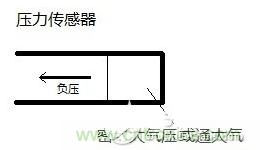 負(fù)壓傳感器工作原理、作用、使用方法與爆破壓力值