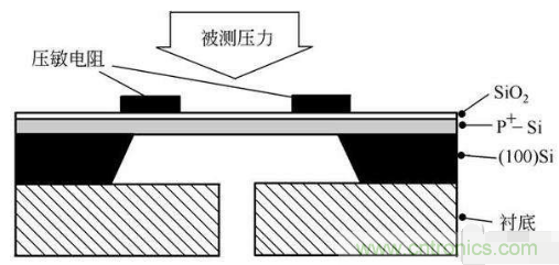 負(fù)壓傳感器工作原理、作用、使用方法與爆破壓力值