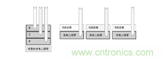 從材料等9大方面全新認(rèn)識圖像傳感器