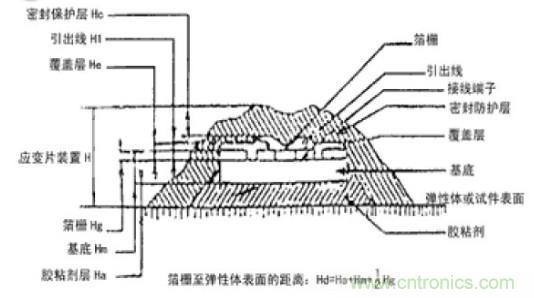 應(yīng)變式測(cè)力傳感器工作原理，校準(zhǔn)及使用保養(yǎng)詳解