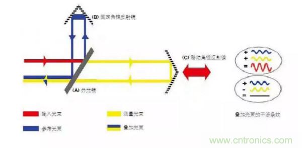 激光測距傳感器在工業(yè)制造中的應(yīng)用