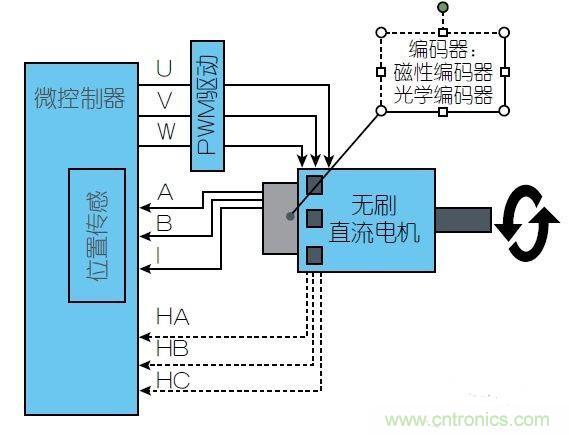 采用磁性位置傳感器提升電動機的性能