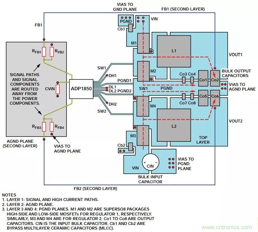 由開關電源布局不當而引起的噪聲如何避免？