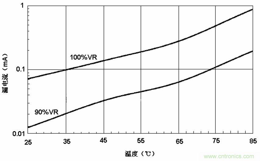 電解電容失效機理、壽命推算、防范質(zhì)量陷阱！