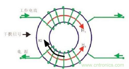 共模電感是如何抑制干擾噪聲？