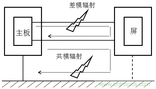 高頻段測試FAIL，為什么？