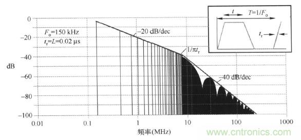 高頻段測試FAIL，為什么？