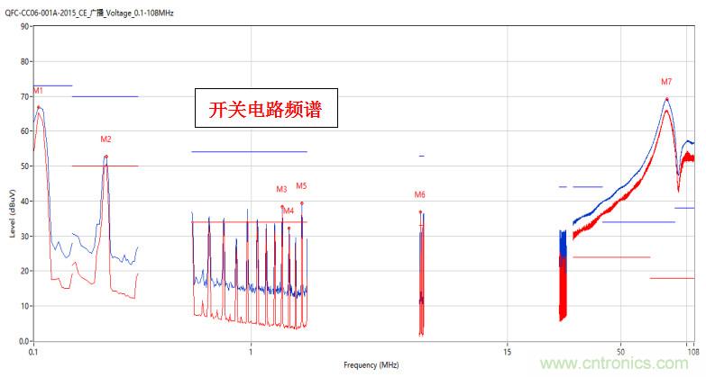 高頻段測試FAIL，為什么？