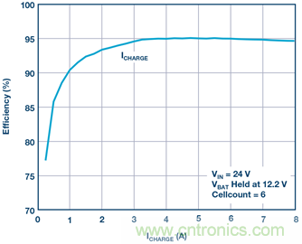 重磅推薦！適用于任何化學(xué)物的電池充電器 IC