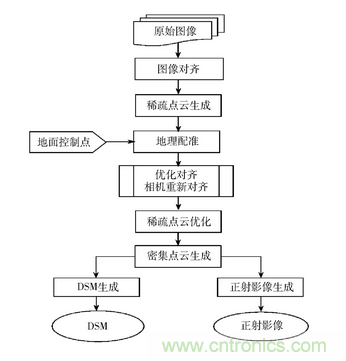 輕小型無人機多光譜遙感技術(shù)應用進展