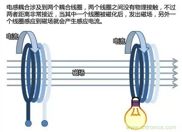 漸行漸近的無(wú)線(xiàn)快充時(shí)代