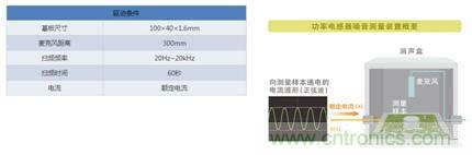 如何應對DC-DC轉換器的功率電感器發(fā)出的"嘰"嘯叫？