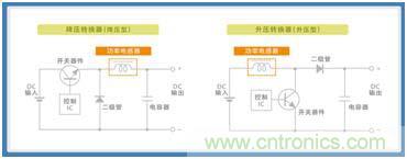 如何應對DC-DC轉換器的功率電感器發(fā)出的"嘰"嘯叫？