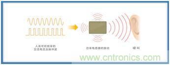 如何應對DC-DC轉換器的功率電感器發(fā)出的"嘰"嘯叫？