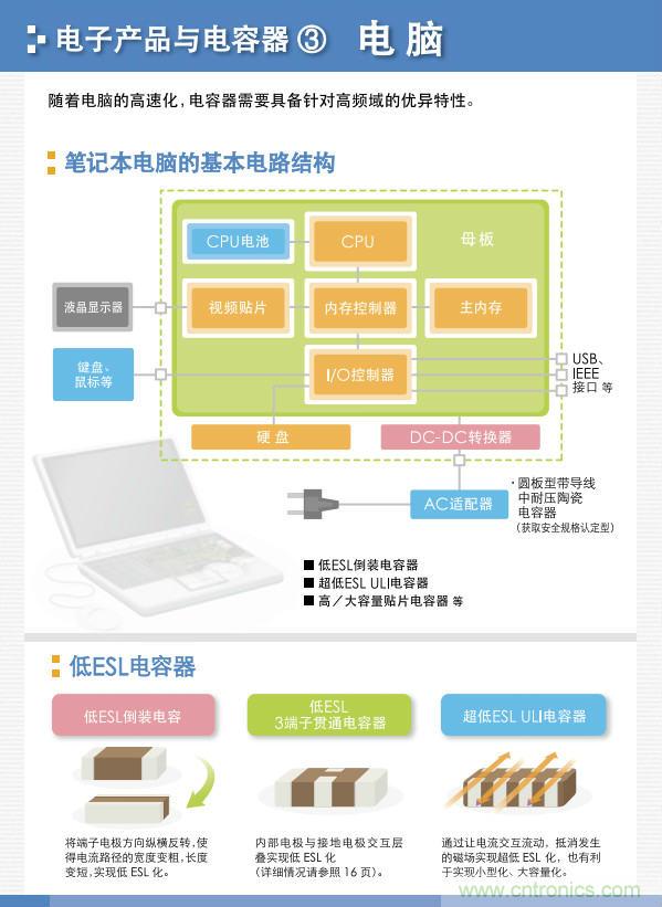 看漫畫，學(xué)電容