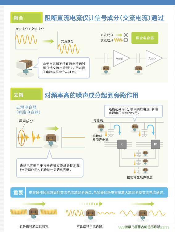 看漫畫(huà)，學(xué)電容