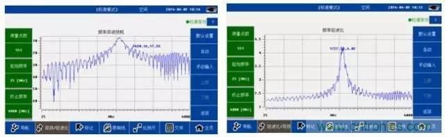 射頻回波損耗、反射系數(shù)、電壓駐波比、S參數(shù)的含義與關(guān)系