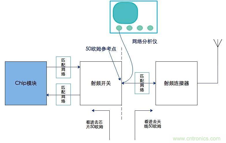 這種阻抗匹配的思路，你嘗試過嗎？