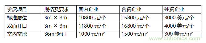 2019西安國(guó)際科學(xué)儀器及實(shí)驗(yàn)室裝備博覽會(huì)邀請(qǐng)函