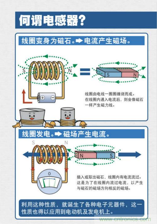 看漫畫學電感