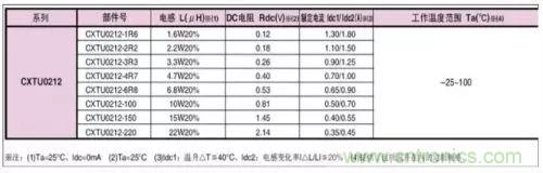 開關(guān)電源該如何配置合適的電感？