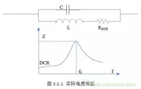 開關(guān)電源該如何配置合適的電感？