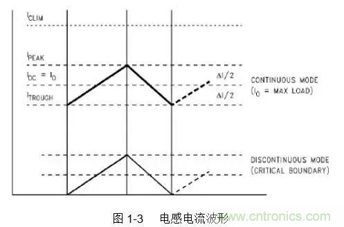 開關(guān)電源該如何配置合適的電感？