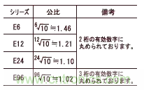 技術(shù)干貨：電阻值的選擇