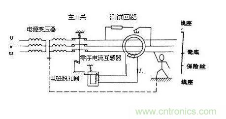 普通電流互感器可以當(dāng)零序電流互感器使用嗎？