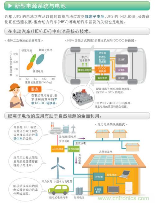 看漫畫，學(xué)電源