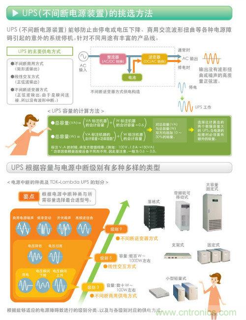 看漫畫，學(xué)電源