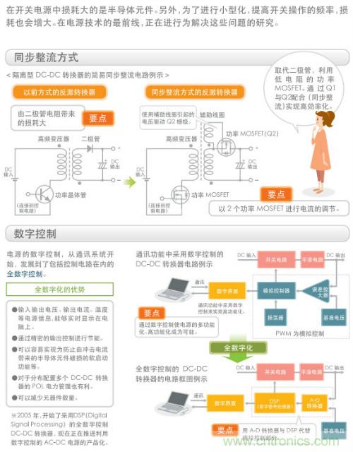 看漫畫，學(xué)電源