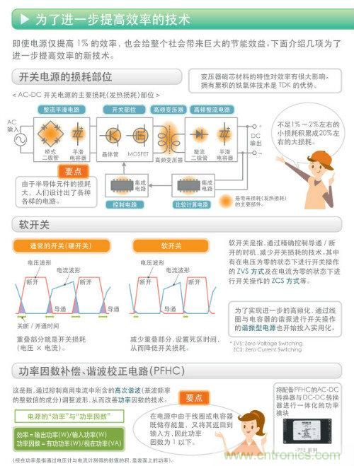 看漫畫，學(xué)電源