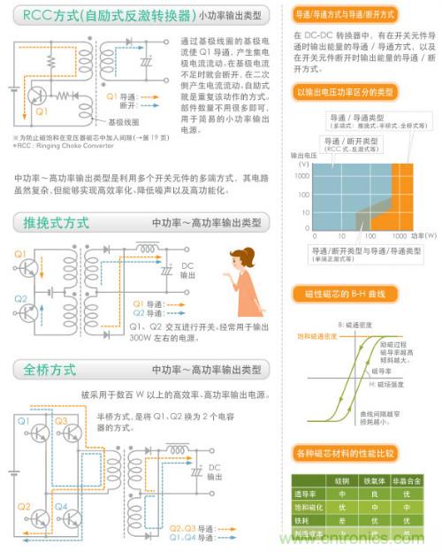 看漫畫，學(xué)電源