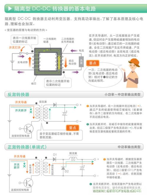 看漫畫，學(xué)電源