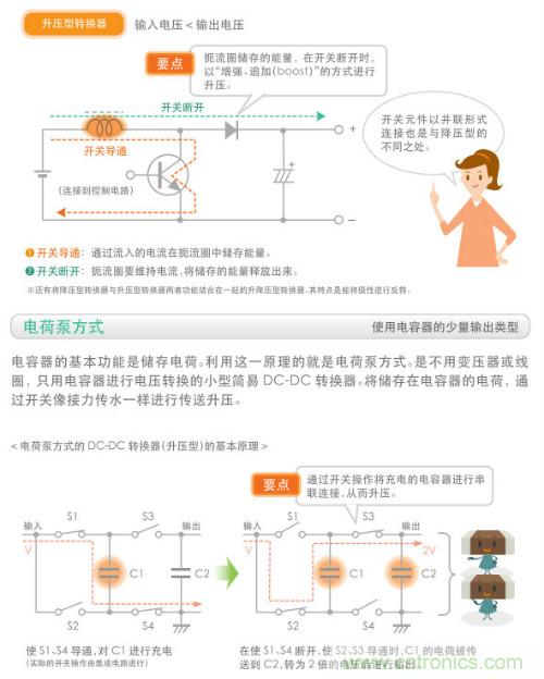 看漫畫，學(xué)電源