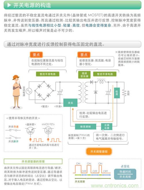 看漫畫，學(xué)電源